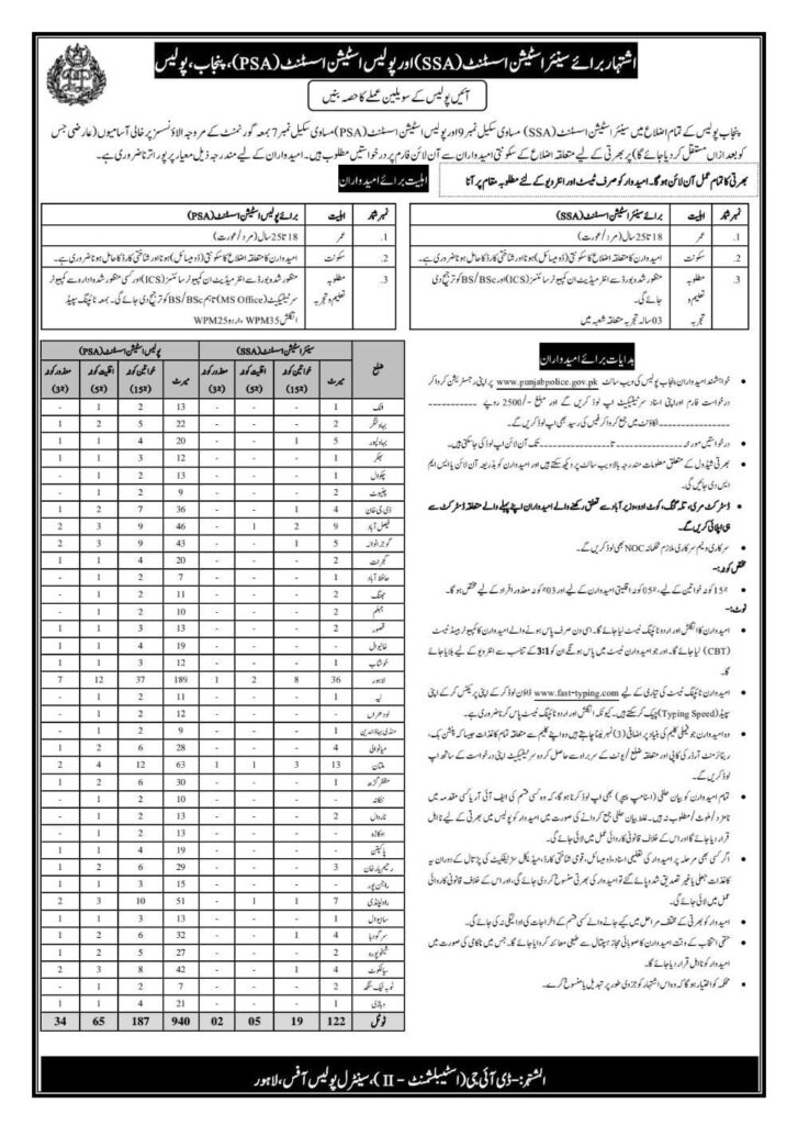 Advertisement for Police Station Assistant (PSA), Punjab Police December 2024 