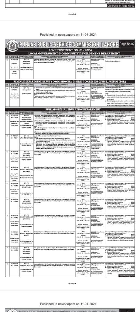 Ppsc SST Subject Specialist Lecturers Jobs 2024